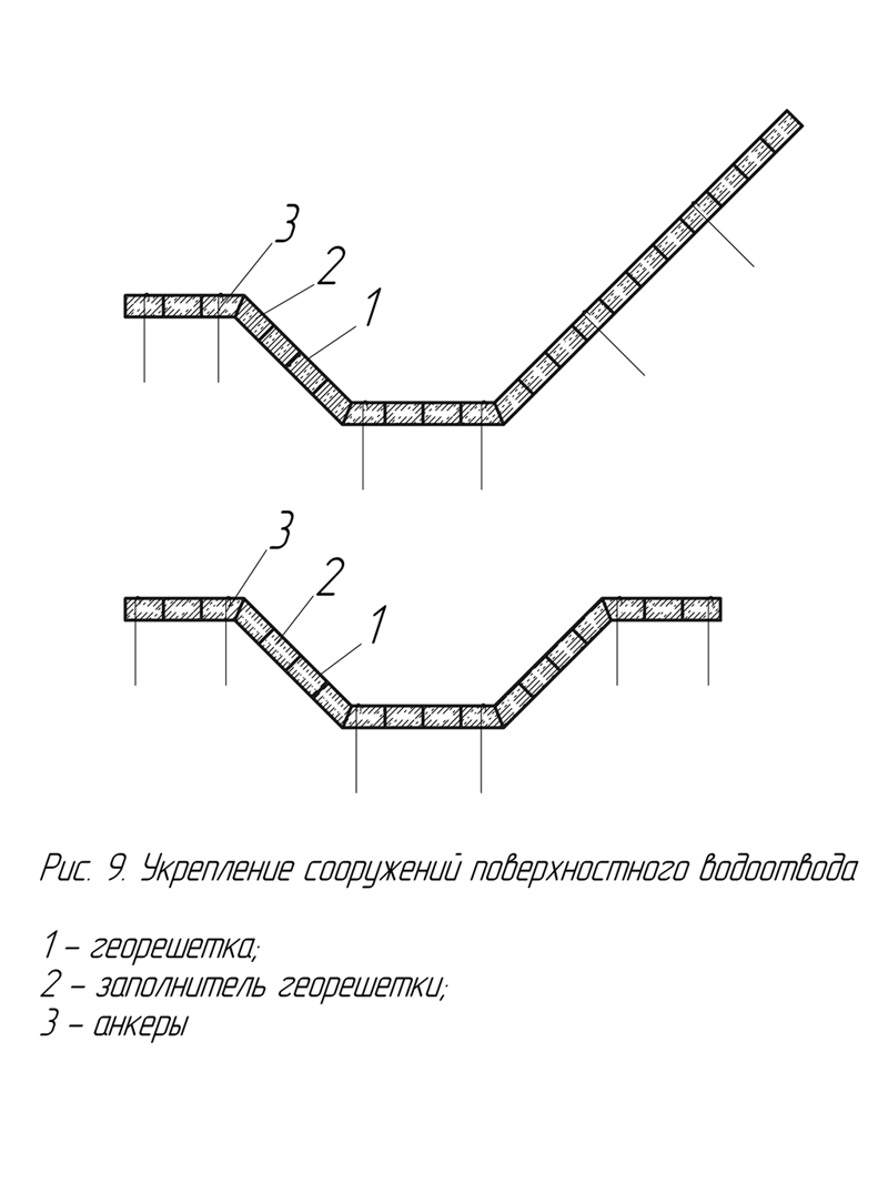 Схема крепления георешетки